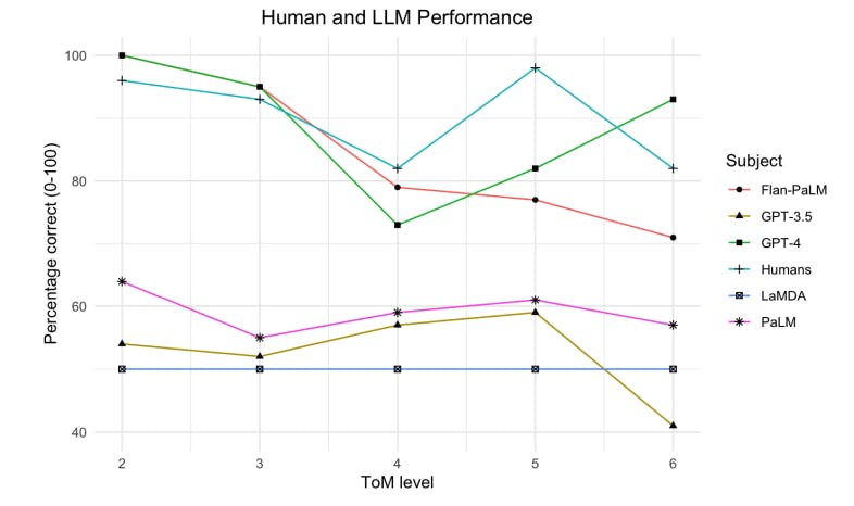 /can-ai-think-about-thinking feature image