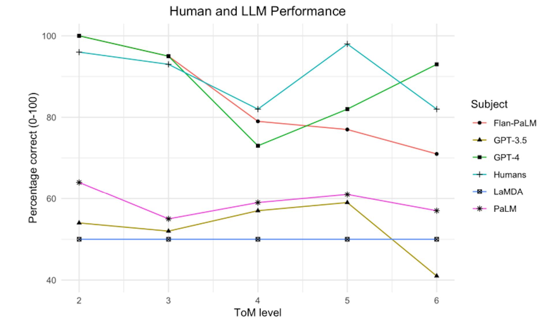 featured image - Can AI Think About Thinking?