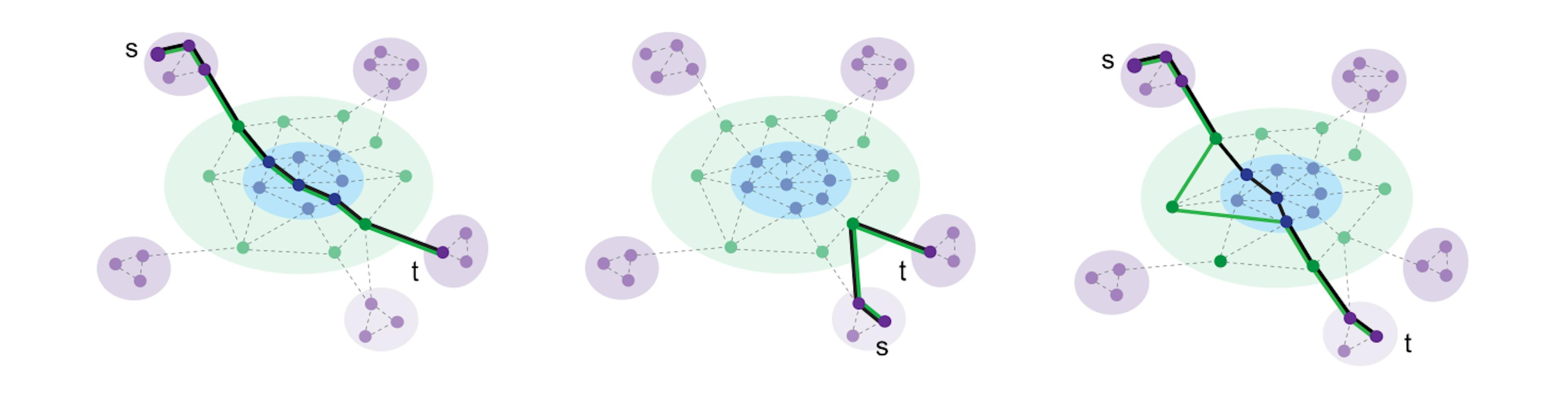 featured image - A Brief Review of Modern Shortest Path Algorithms and Graph Optimization Techniques