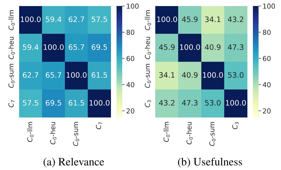 featured image - When Rating AI Chatbots, More Context Isn't Always Better