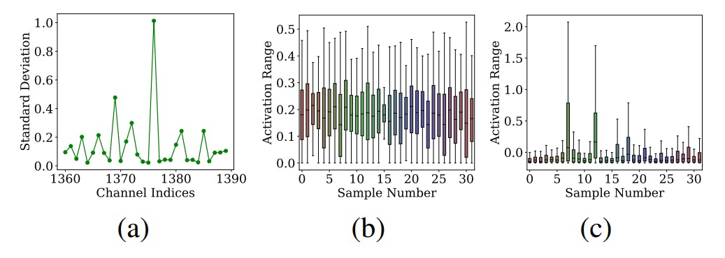 featured image - Miért Uniform Quantizers Break ViTs