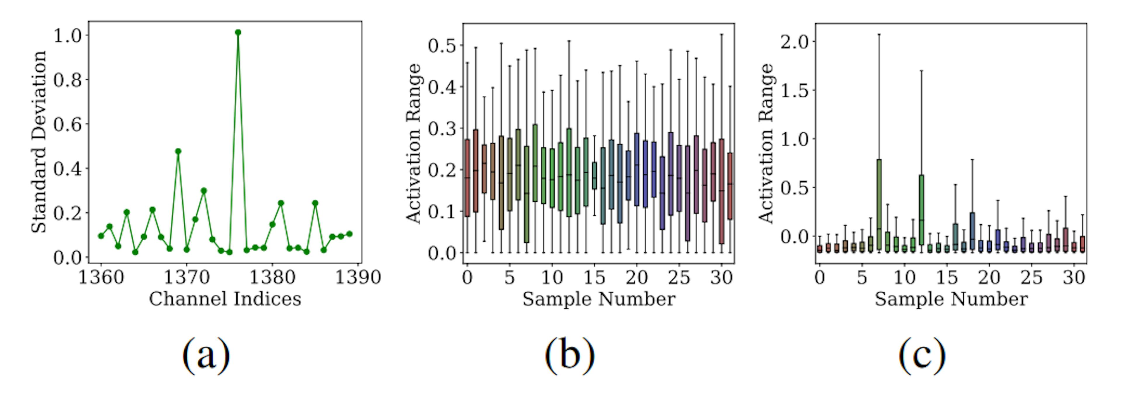 featured image - Why Uniform Quantizers Break ViTs