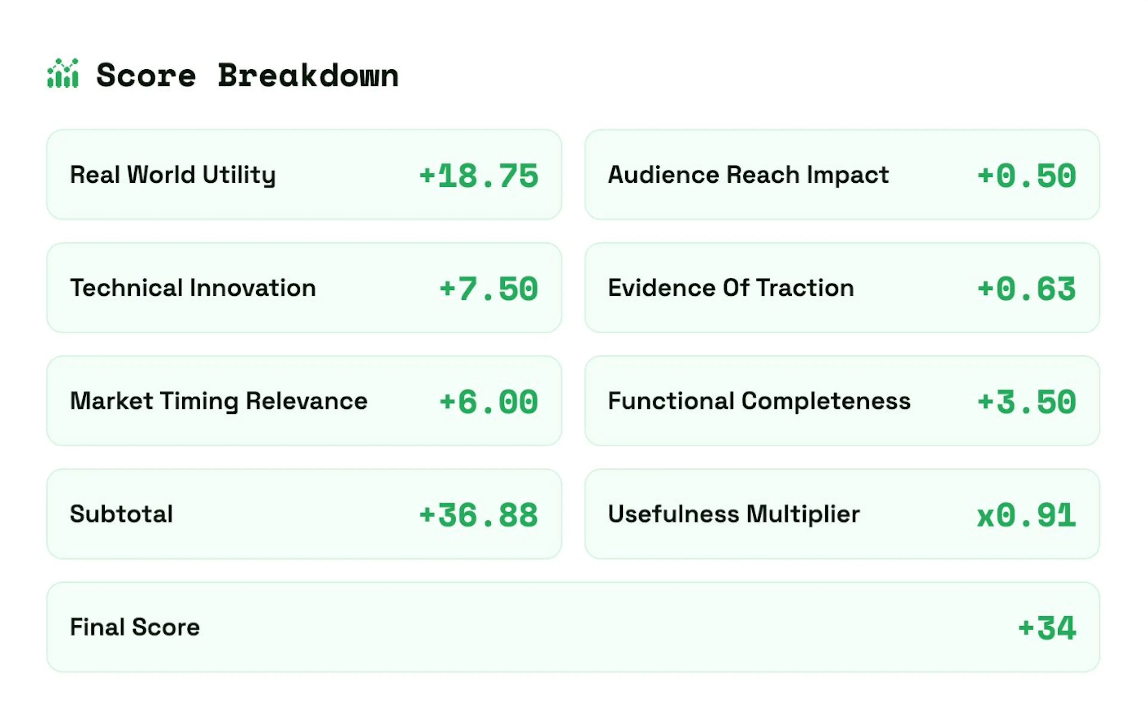 Bayan Flow's POU score breakdown.