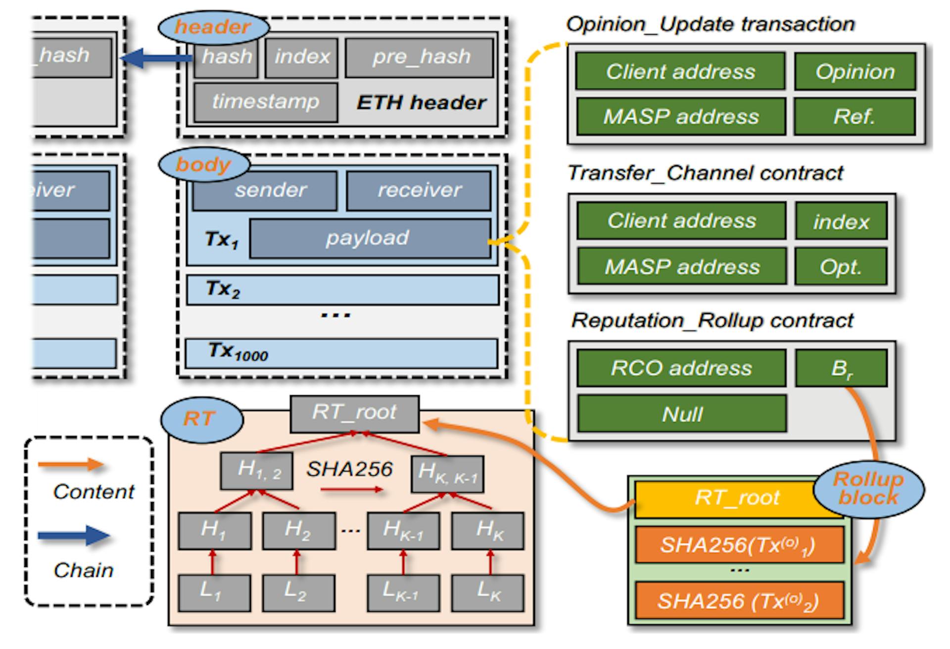 featured image - A Technical Guide to ProSecutor’s Blockchain-Based AIGC Design