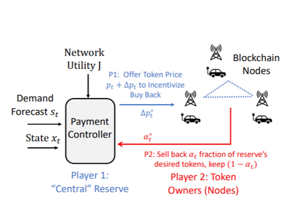 featured image - Why Algorithmic Stablecoins Need Control Theory, Not Just PID Loops