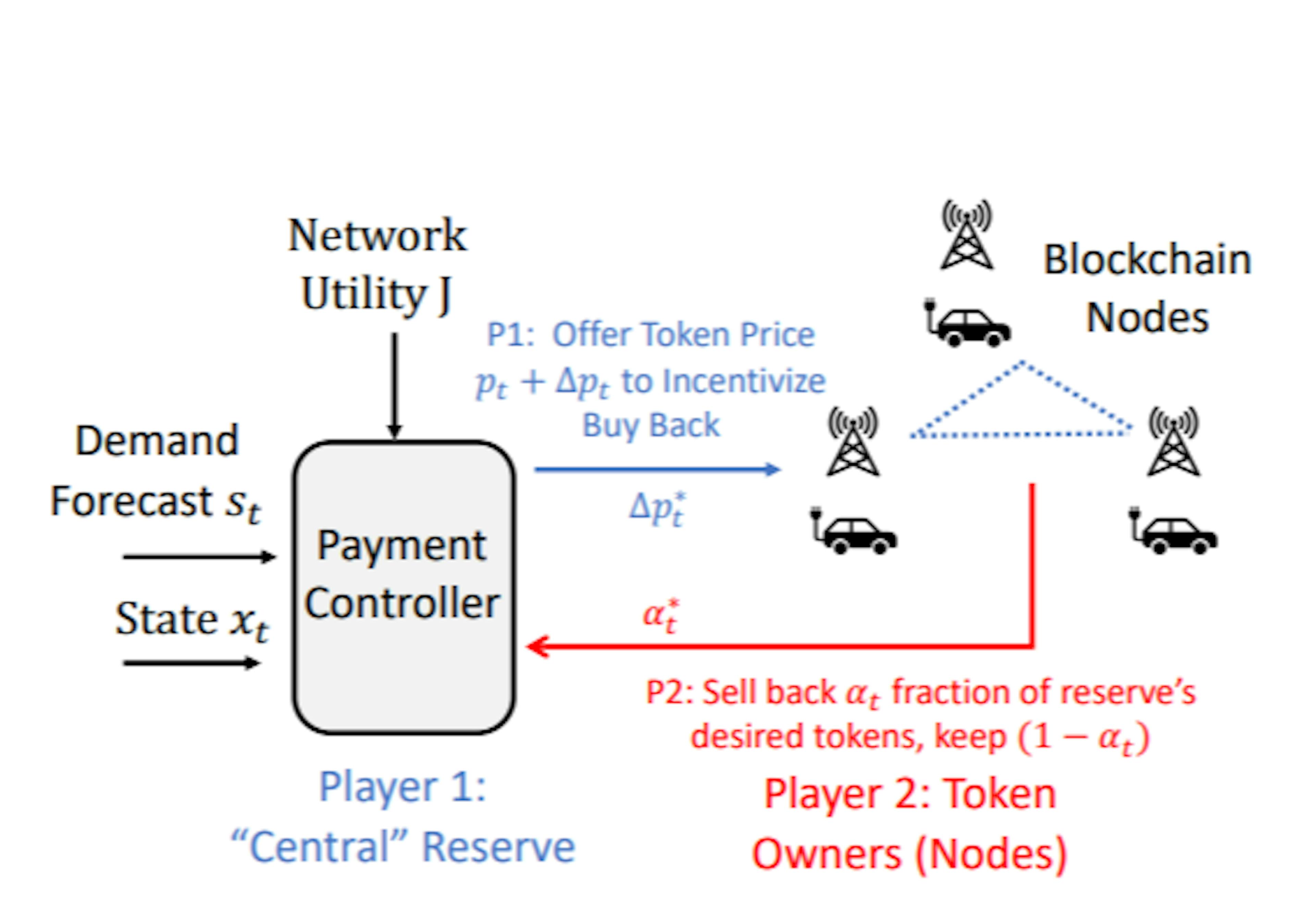 Why Algorithmic Stablecoins Need Control Theory, Not Just PID Loops