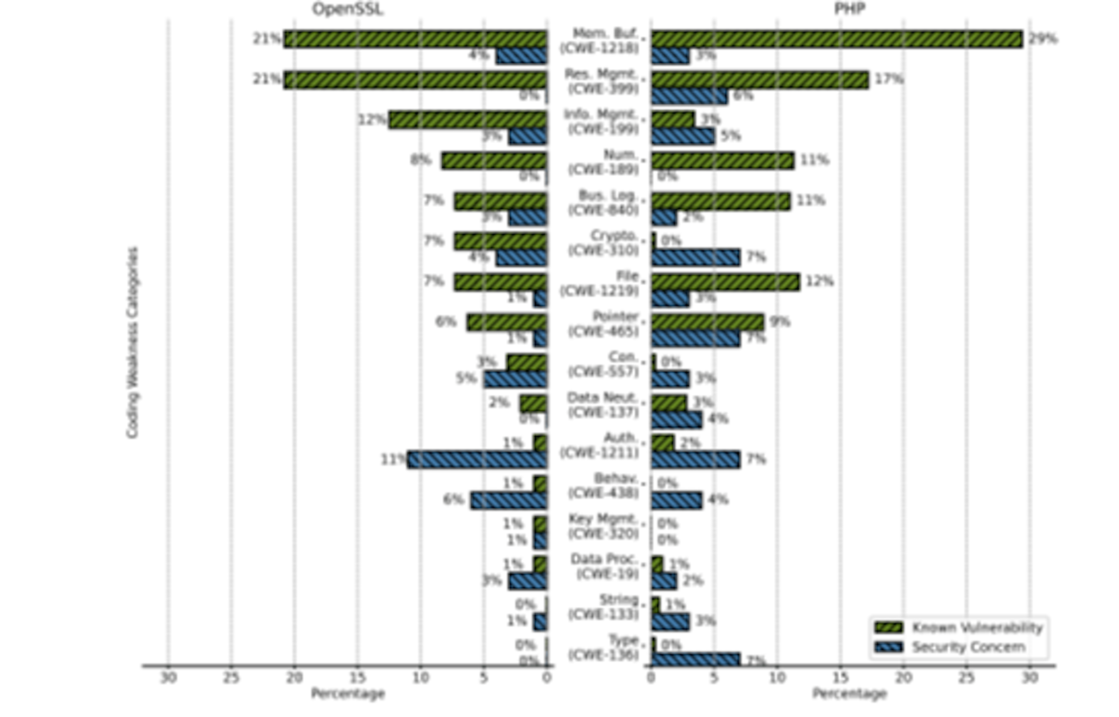 /code-reviews-uncover-dozens-of-security-weakness-categories-study-shows feature image