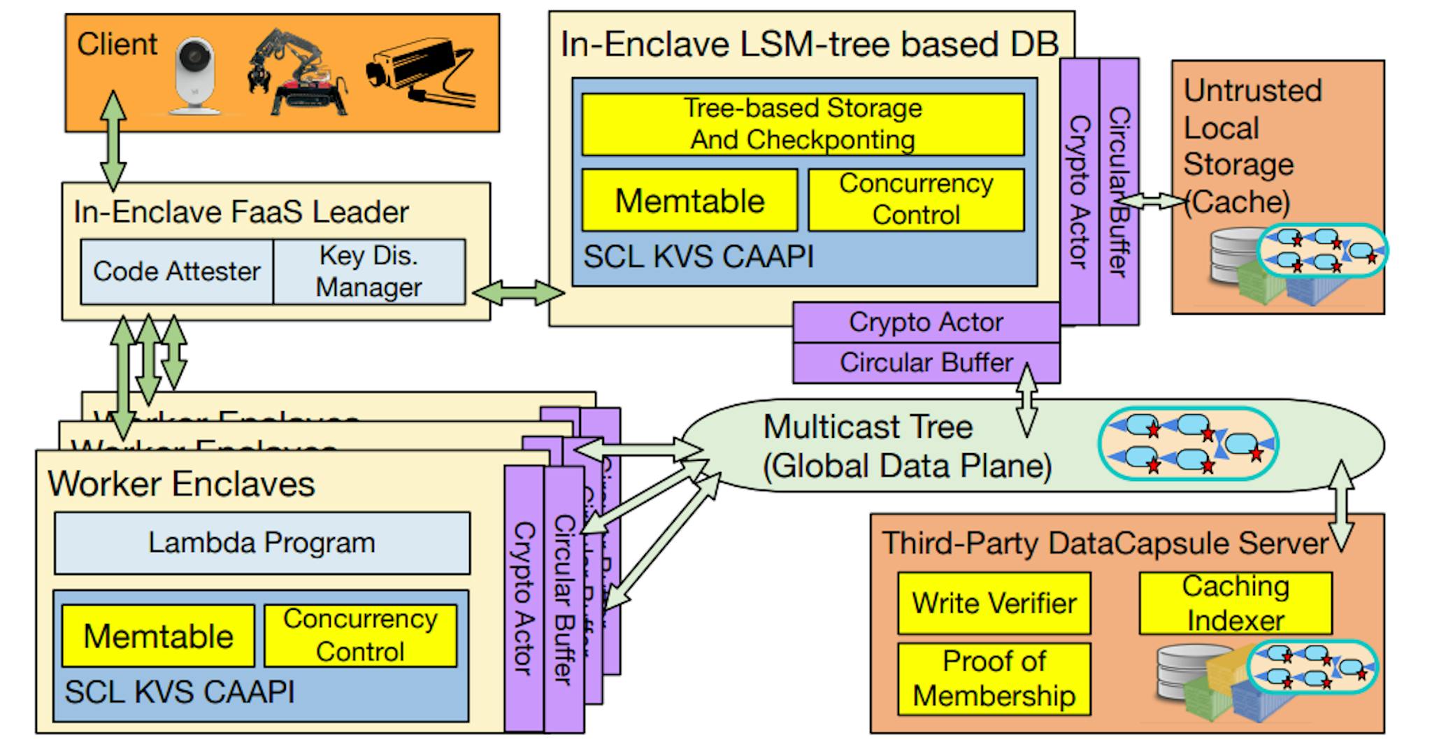 featured image - Are PSLs the Next Big Thing After Serverless? Here’s What You Need to Know