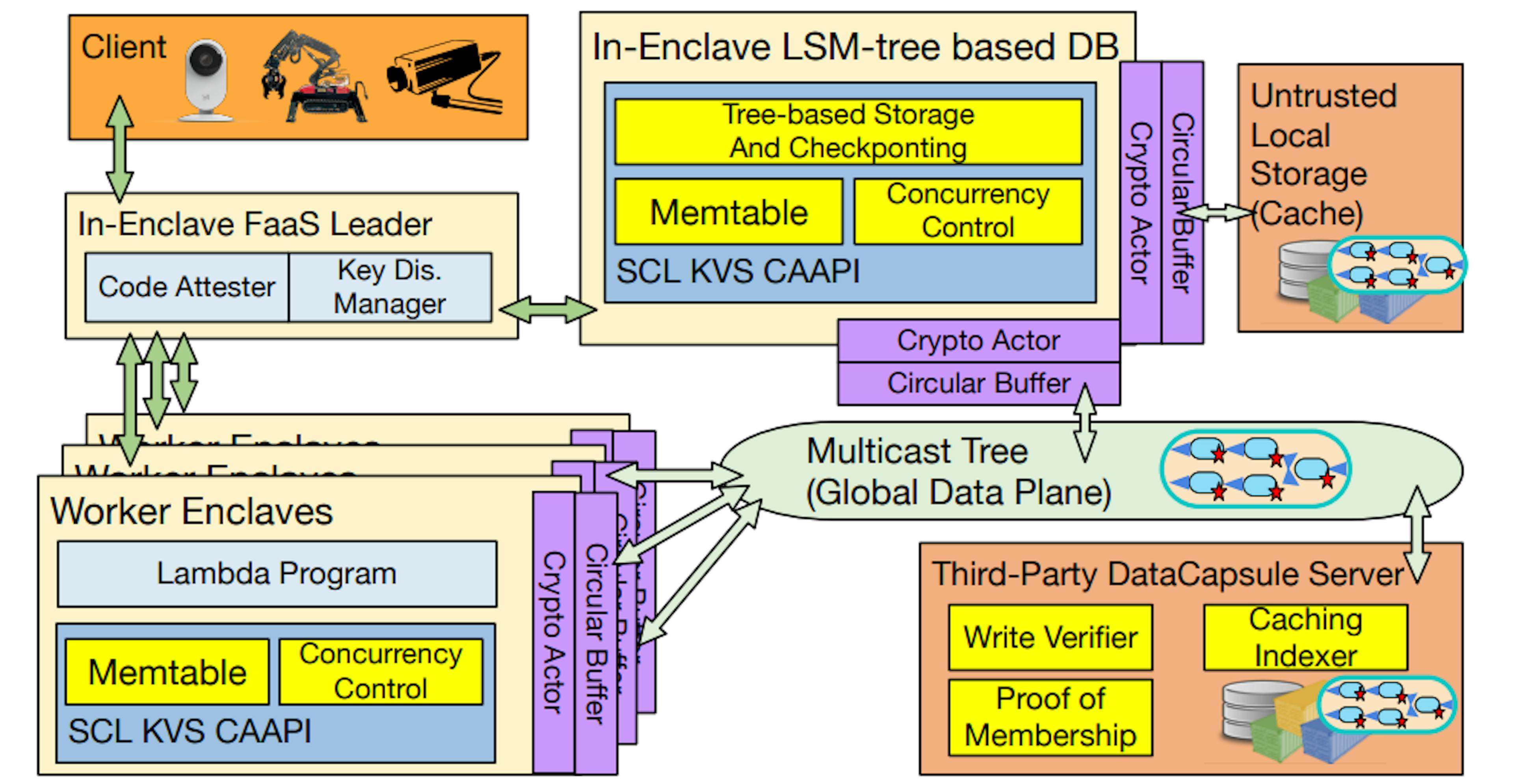 Are PSLs the Next Big Thing After Serverless? Here’s What You Need to Know