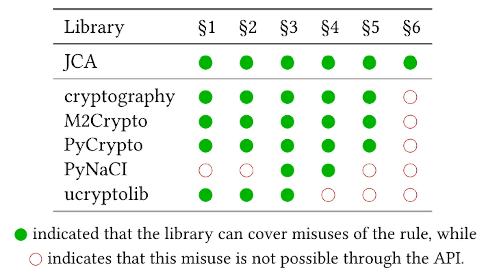 featured image - Implementing LICMA: Python and Java Analysis Components for Crypto Misuse Detection