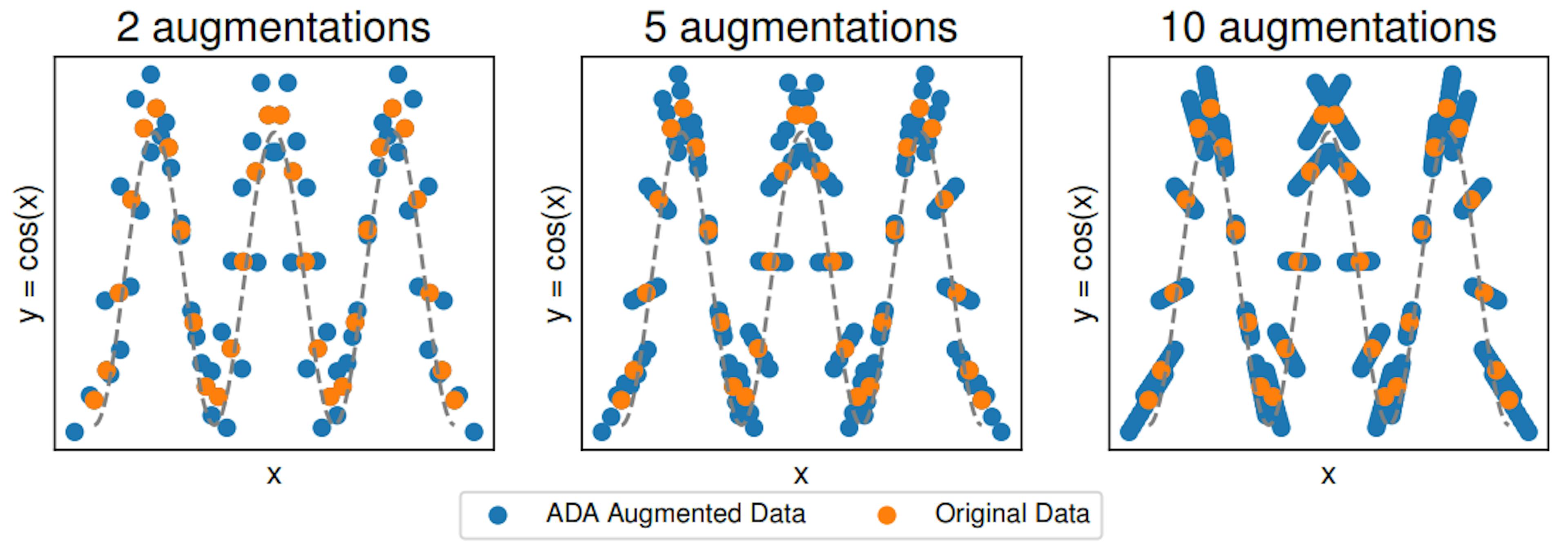 featured image - How Hyperparameter Tuning Enhances Anchor Data Augmentation for Robust Regression