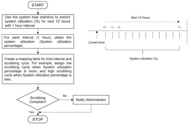 /how-to-teach-machine-learning-models-a-sense-of-uncertainty feature image