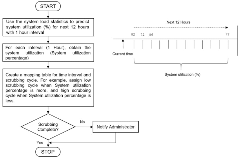 /how-to-teach-machine-learning-models-a-sense-of-uncertainty feature image