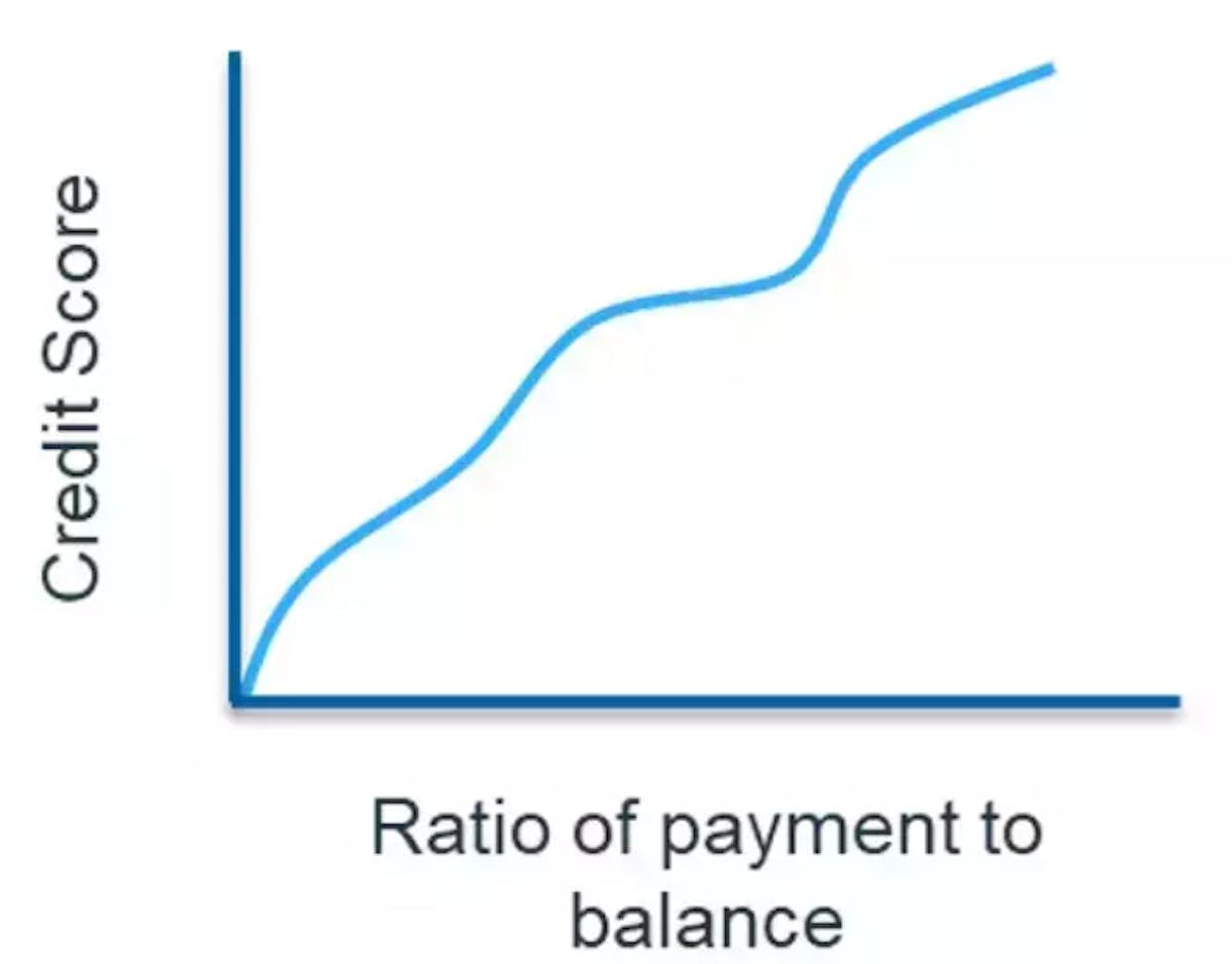 featured image - How To Use Target Encoding in Machine Learning Credit Risk Models – Part 1