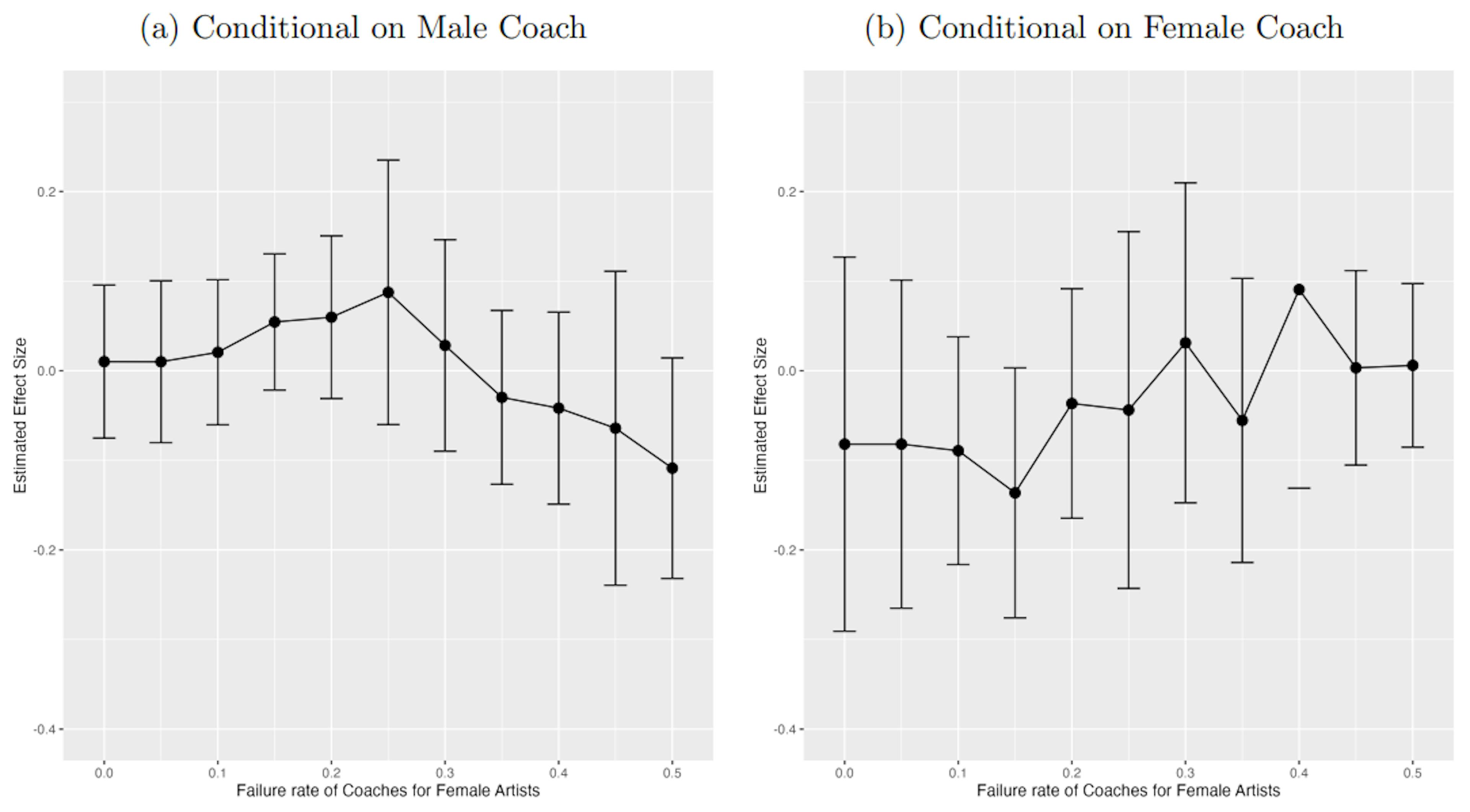 featured image - Exploring Own-Gender Bias in Talent Selections