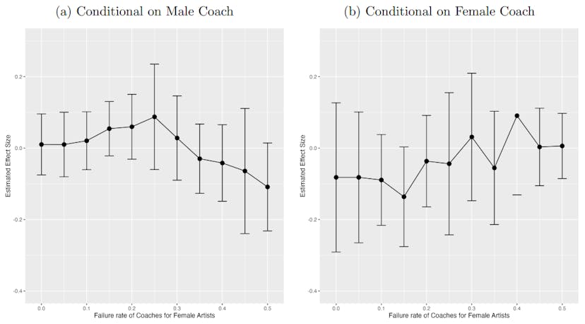 /exploring-own-gender-bias-in-talent-selections feature image