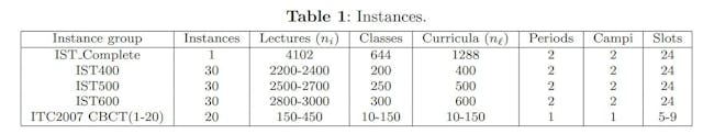 /ists-timetabling-dilemma-constraints-variables-and-real-world-instances feature image