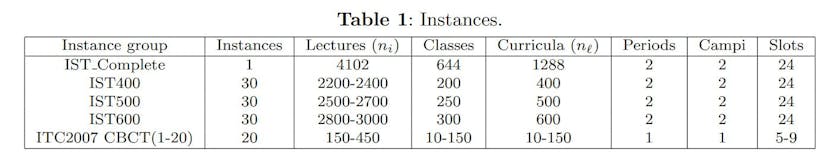 /ists-timetabling-dilemma-constraints-variables-and-real-world-instances feature image