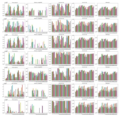 featured image - Layered MAPF Outperforms Raw Methods in Time and Memory Benchmarks