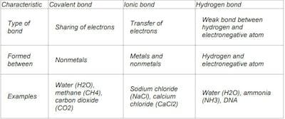 /genaibots-answer-questions-about-chemical-bondings feature image