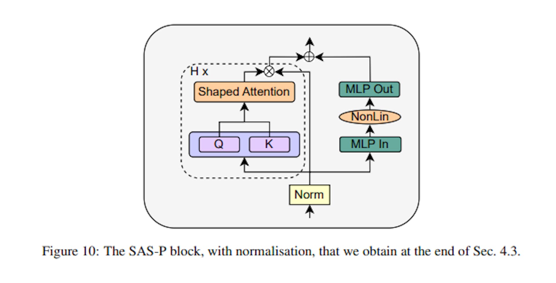 featured image - Simplifying Transformer Blocks: Block Layouts