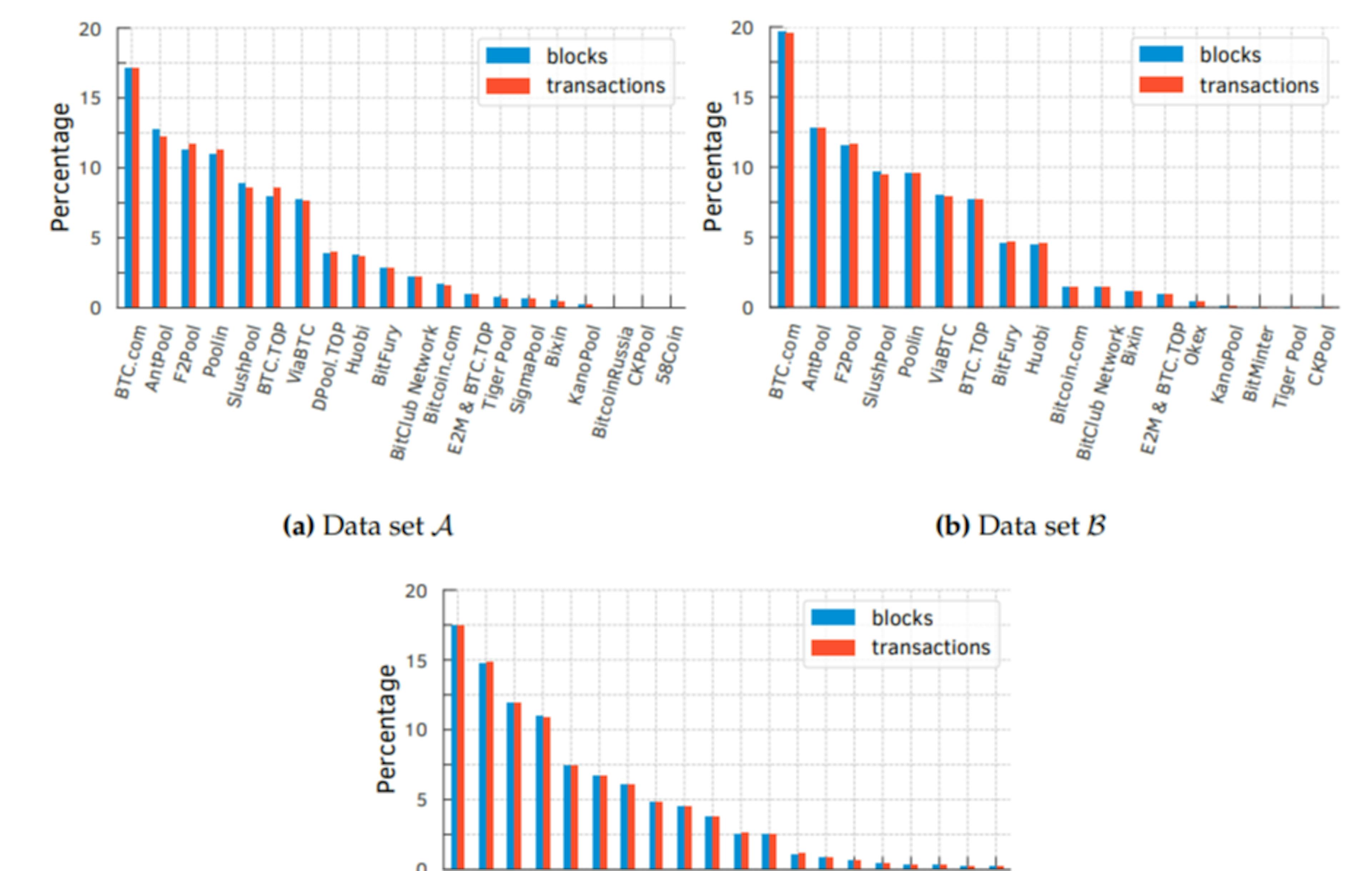 UnderstandingBitcoin’s “Fast Pass” for High‑Fee Transactions