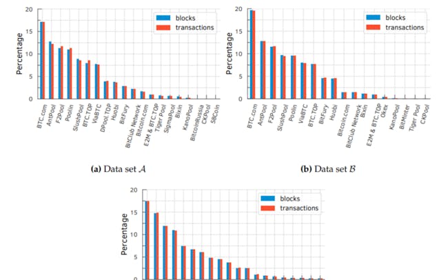 /understandingbitcoins-fast-pass-for-highfee-transactions feature image