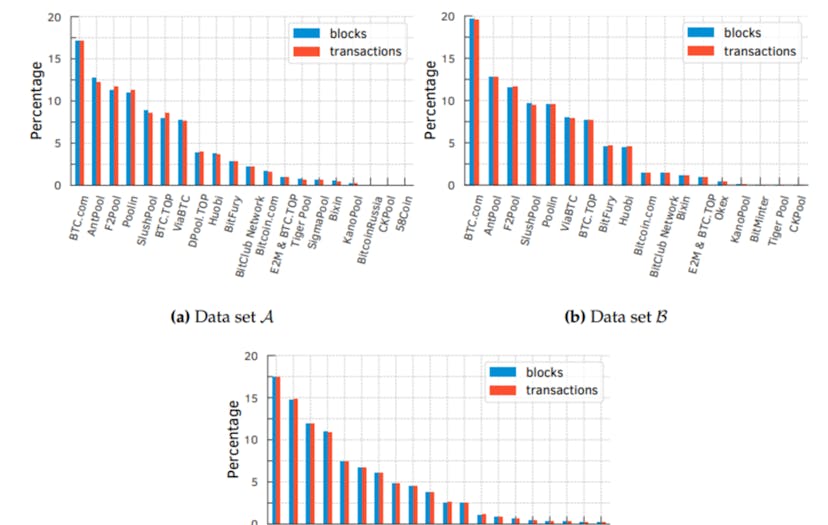 /understandingbitcoins-fast-pass-for-highfee-transactions feature image