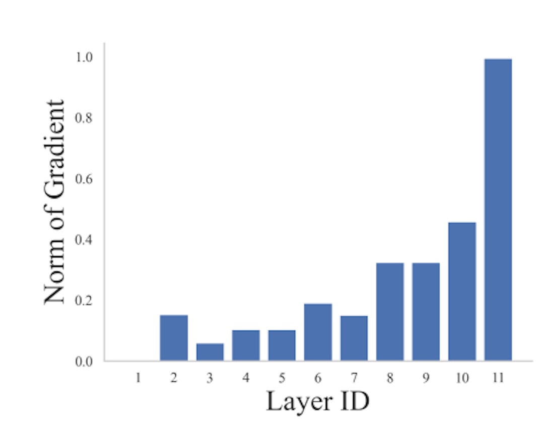 featured image - Verifiable Anomaly Detection using Zero-Knowledge Proofs 