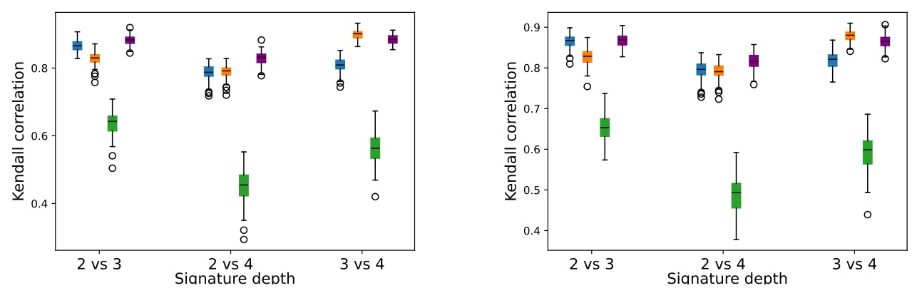 featured image - How Functional Isolation Forest Detects Anomalies