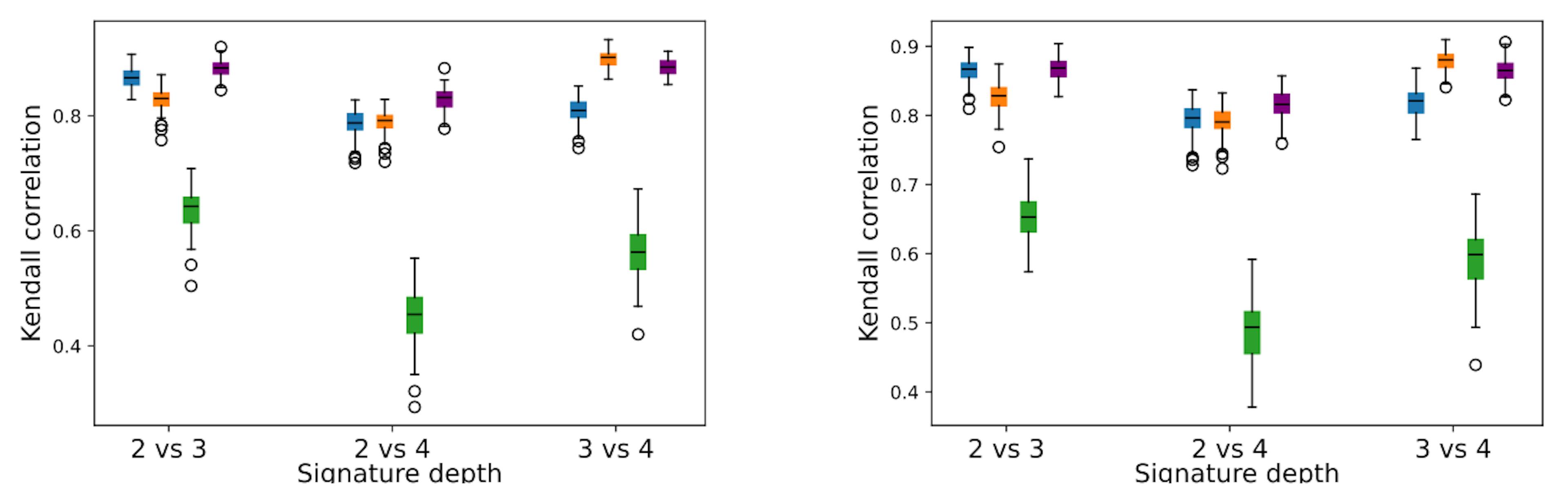 featured image - How Functional Isolation Forest Detects Anomalies