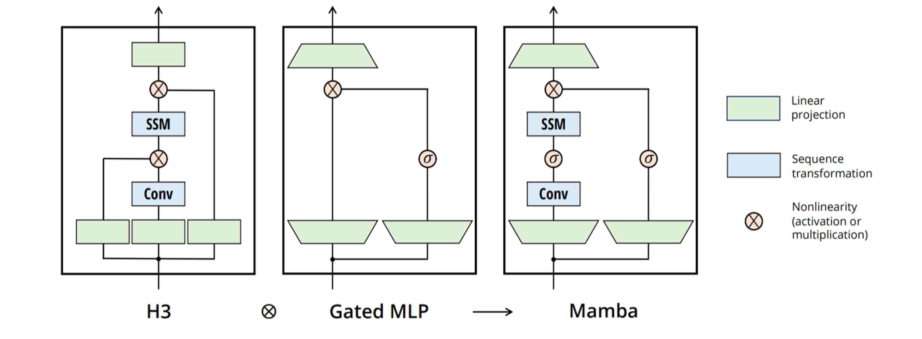 featured image - A Simplified State Space Model Architecture