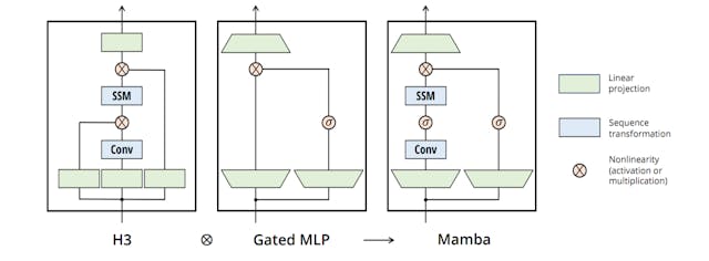 /a-simplified-state-space-model-architecture feature image