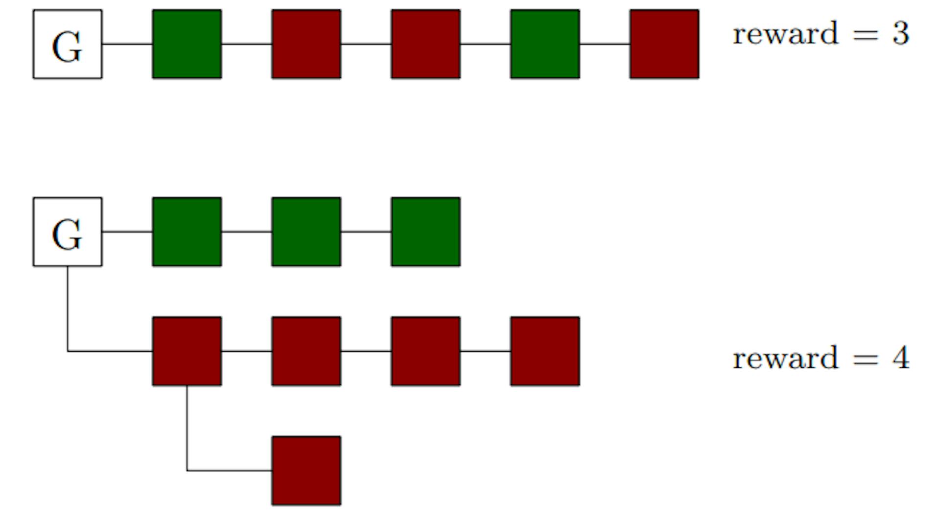 featured image - Efficient Proof Systems: How PoStake, PoSpace, and VDFs Impact Blockchain Security