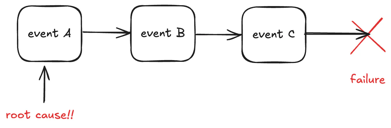 https://hackernoon.imgix.net/images/5wpKgV75aONqkTJlafw2yQmK9yd2-4i83bzn.png