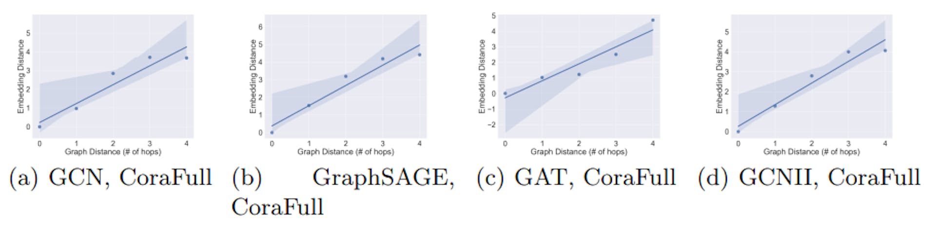 featured image - Extending GNN Learning: 11 Additional Framework Applications