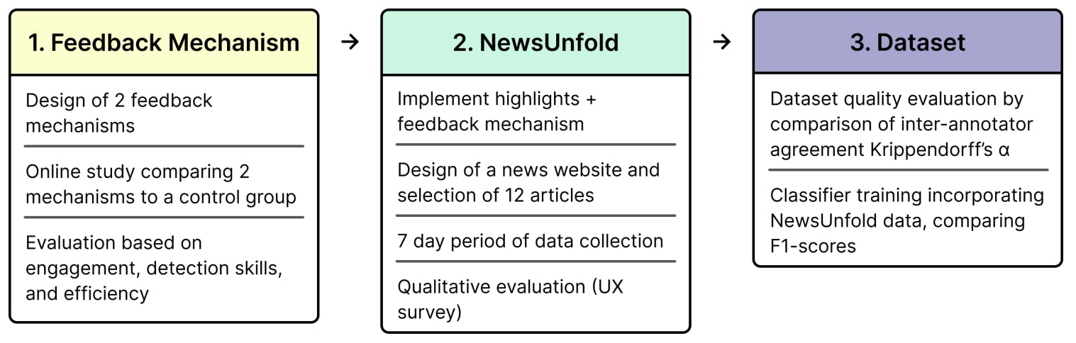 Can User Feedback Fix Slanted News? Researchers Think So | HackerNoon