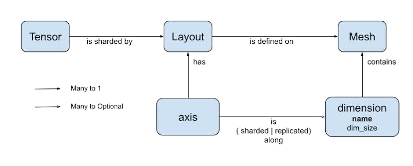 /dtensor-101-mesh-layout-and-spmd-in-tensorflow feature image