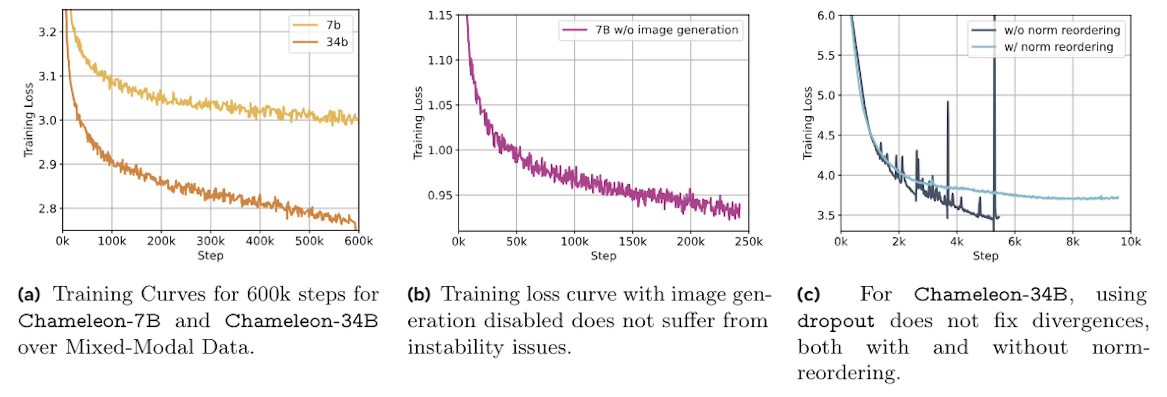 featured image - Overcoming Training Hurdles in Multimodal AI Models