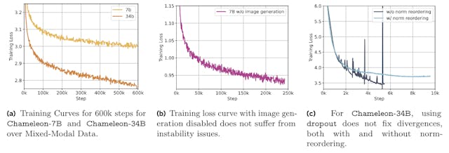 /overcoming-training-hurdles-in-multimodal-ai-models feature image