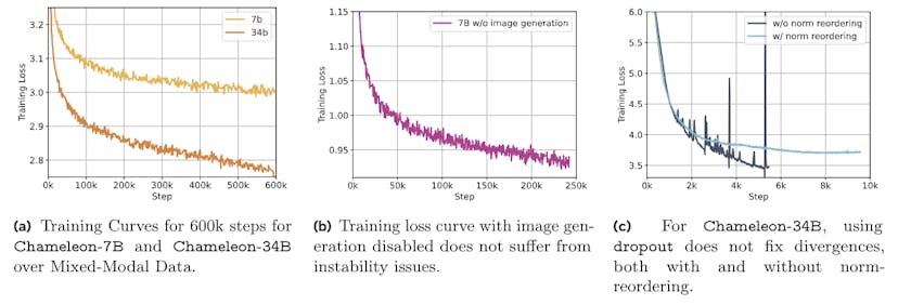 /overcoming-training-hurdles-in-multimodal-ai-models feature image