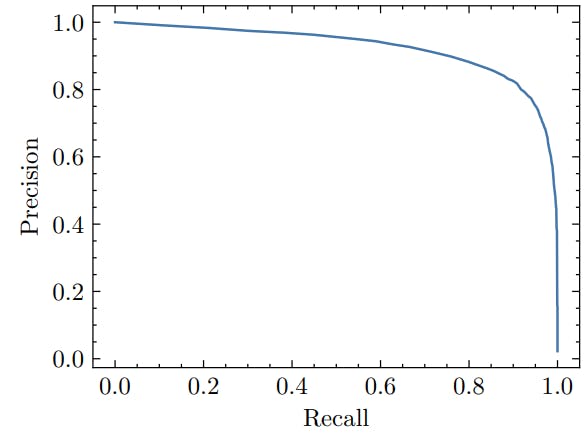 featured image - One-Shot Generalization and Open-Set Classification
