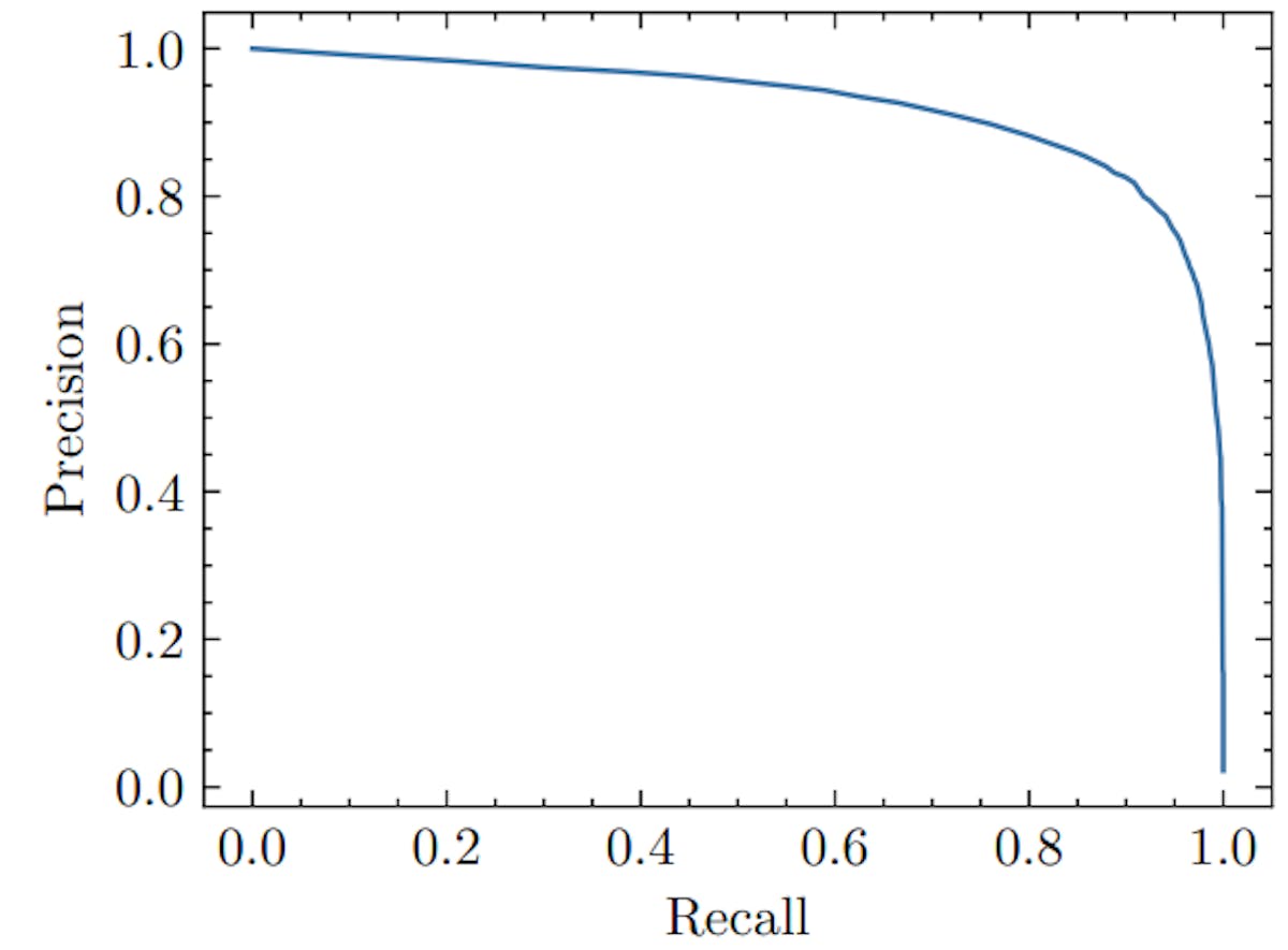 featured image - One-Shot Generalization and Open-Set Classification