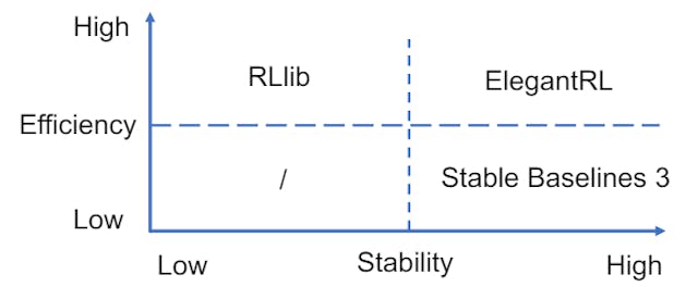 /plug-and-play-with-finrls-drl-algorithms-in-the-agent-layer feature image