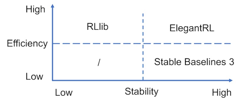 /plug-and-play-with-finrls-drl-algorithms-in-the-agent-layer feature image