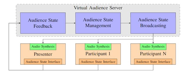 /understanding-the-virtual-audience-framework feature image
