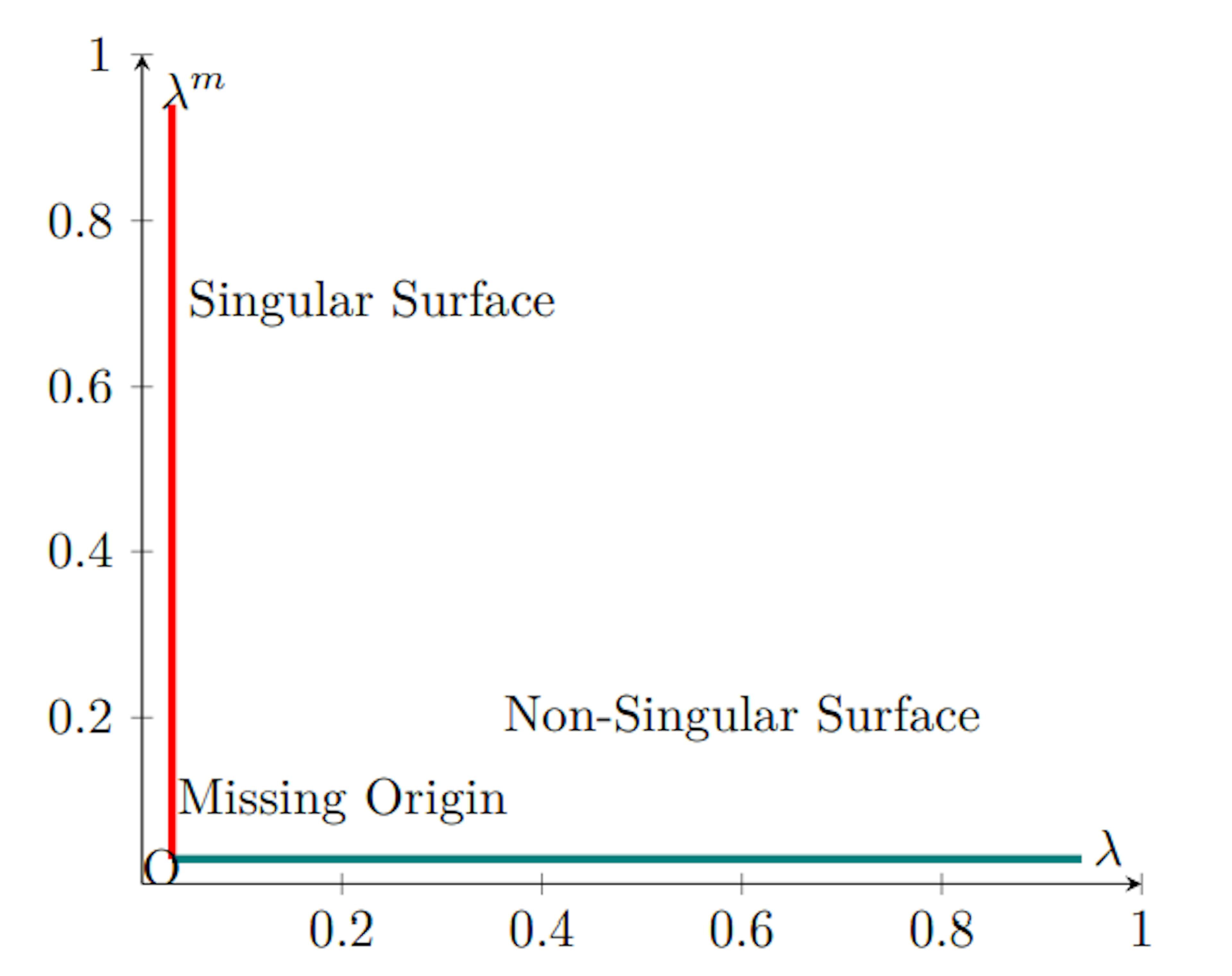 /the-theory-of-econometric-duality feature image