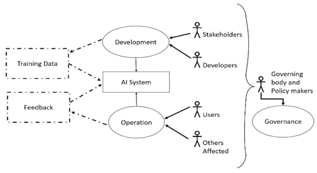 /operationalizing-diversity-and-inclusion-requirements-for-ai-systems-results feature image
