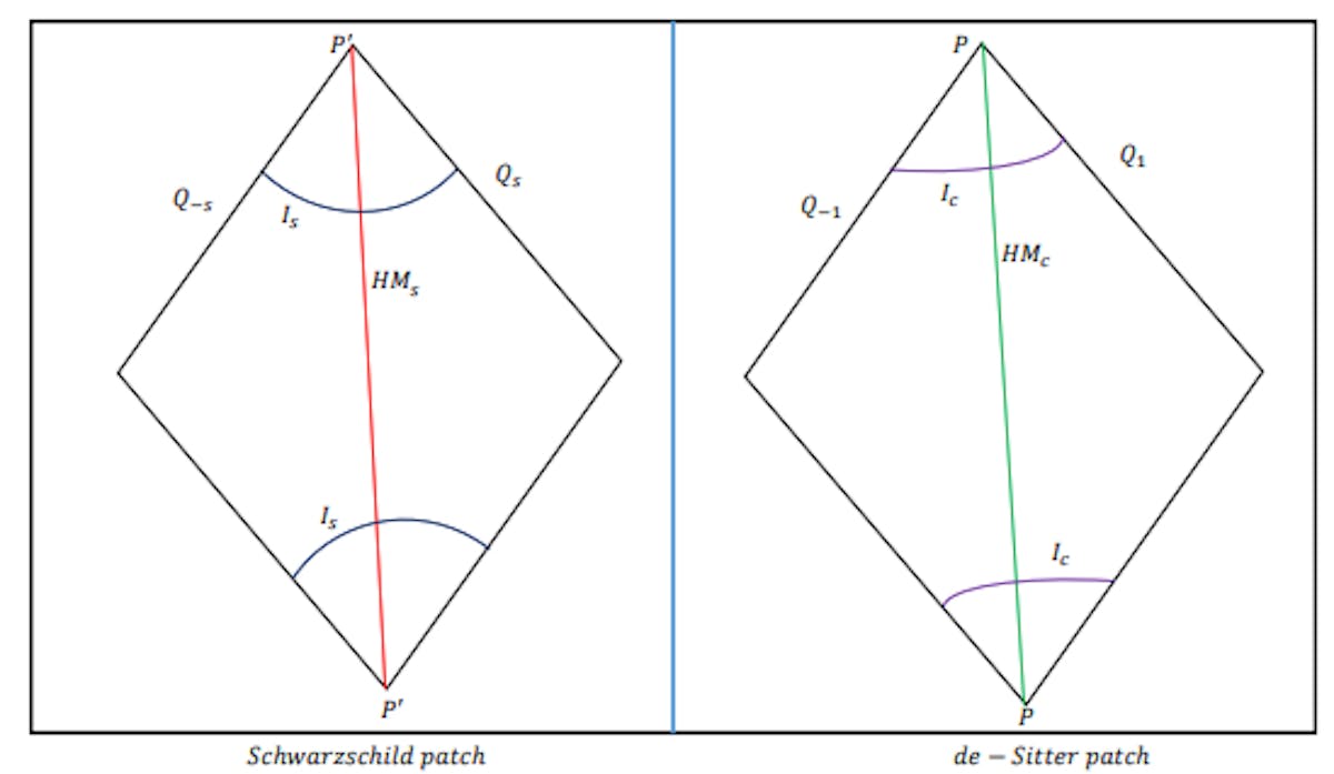 featured image - Fenomenologia Térmica QCD no Acoplamento Intermediário Gauge/'t Hooft: Conclusão e Perspectivas Futuras