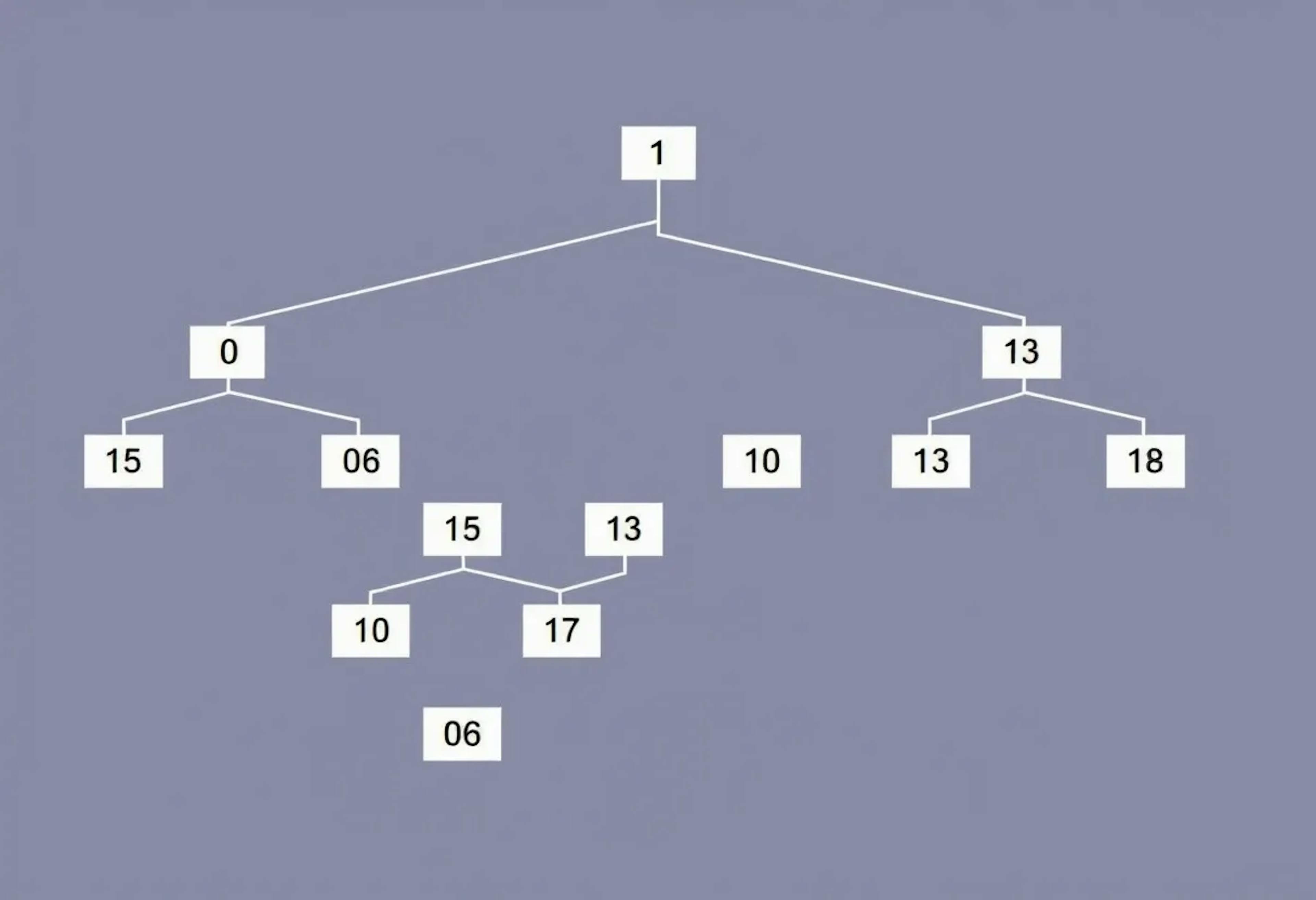 featured image - The Impact of Adaptive Tree Structures on Blockchain Technology